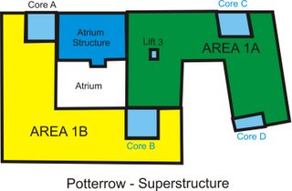 Superstructure Layout